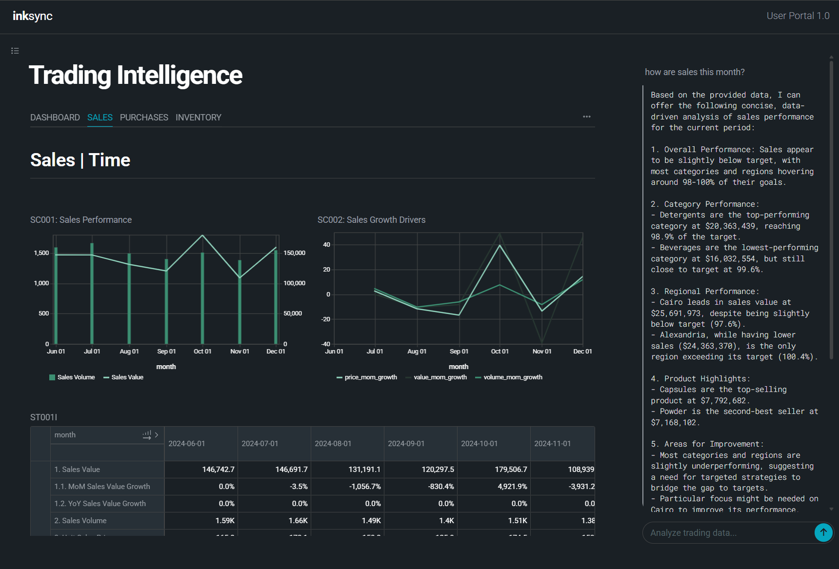 InventoryIQ trading intelligence dashboard